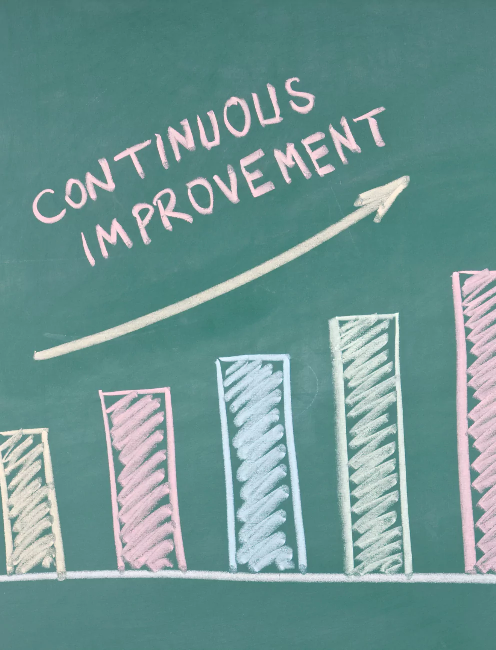 Continuous Improvement